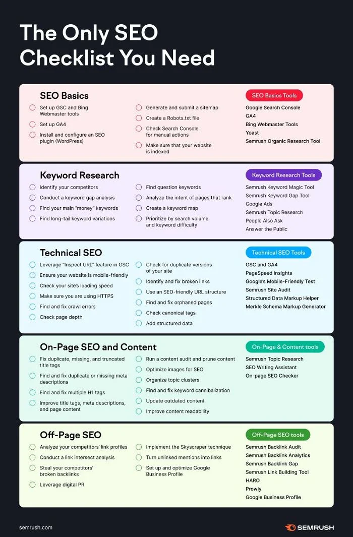 A comprehensive SEO checklist on a digital screen with various SEO icons.