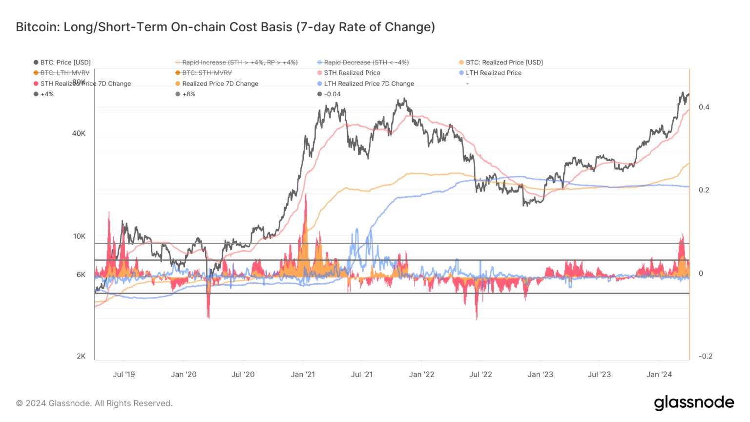 Unpacking Bitcoin's Recent Momentum