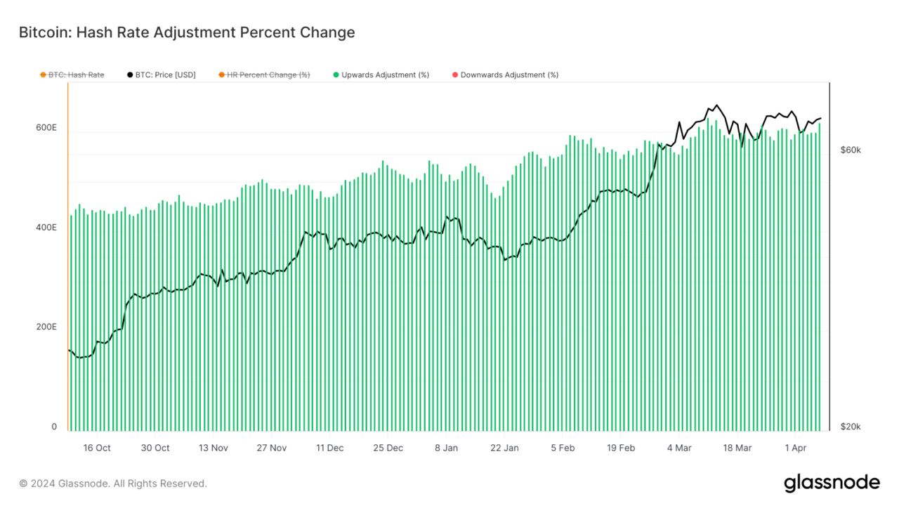 Sovereign Contributions to Bitcoin's Hash Rate