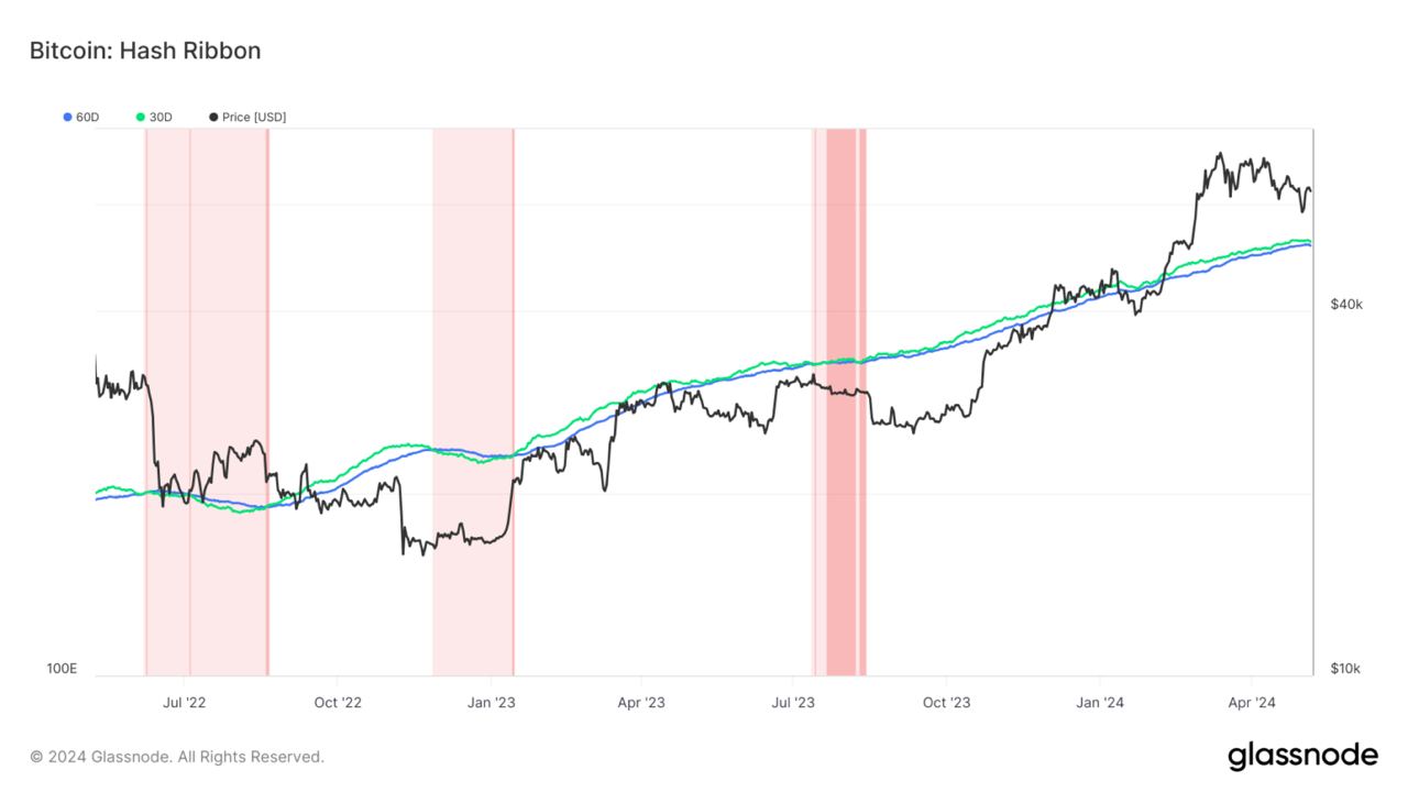 Bitcoin Mining Difficulty Set for Sharpest Drop Since FTX Collapse