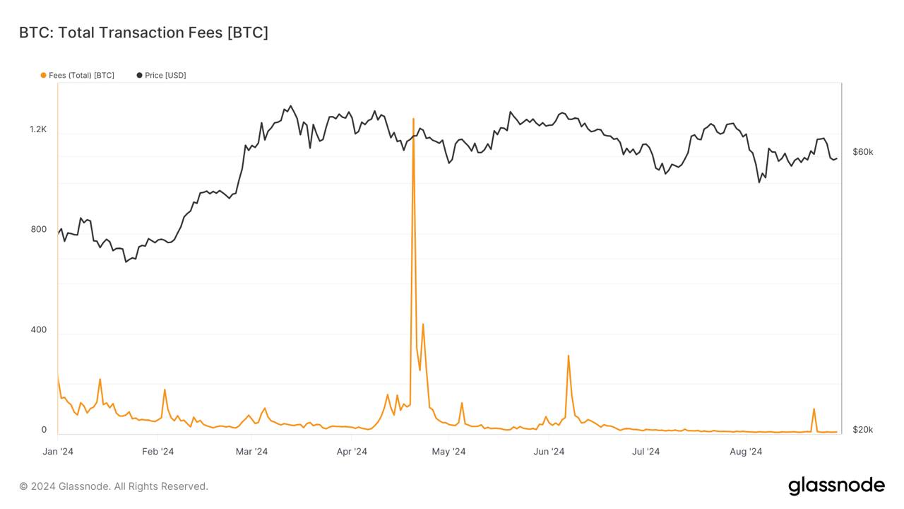 Bitcoin Network's Maturing Phase Reflected in Post-Halving Fee Stability