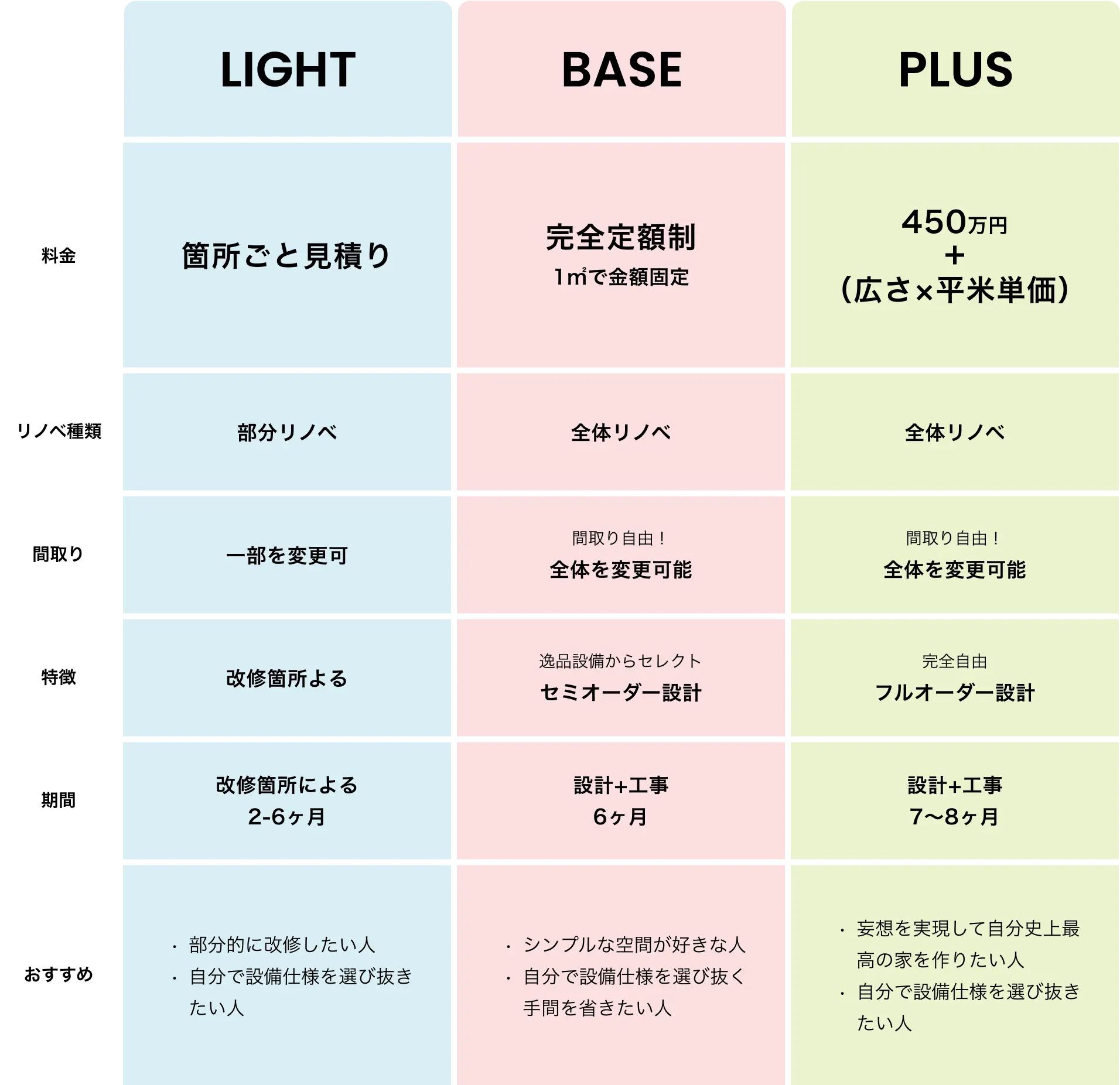 plan-index-plans.jpeg