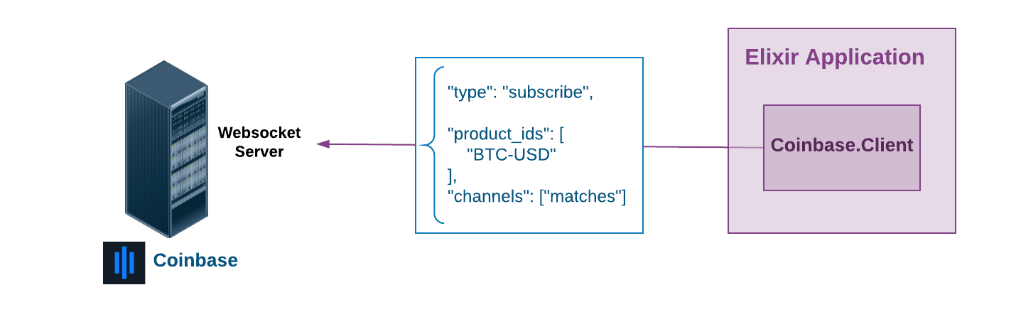 Coinbase realtime client Coinbase realtime client
