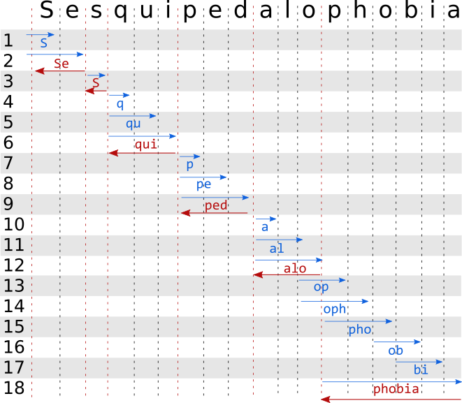 backward pass example Forward pass example