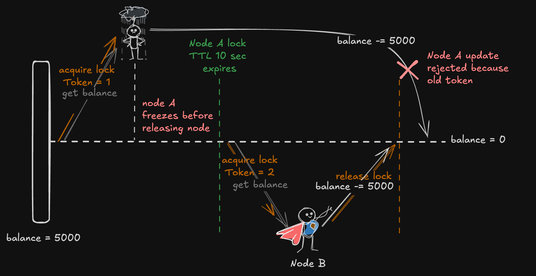 diagram-6