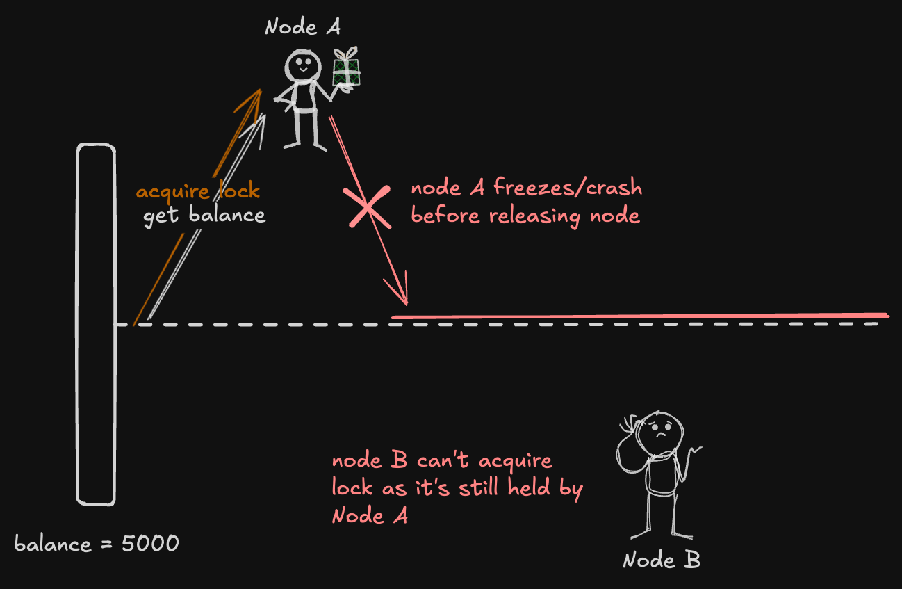 diagram-3