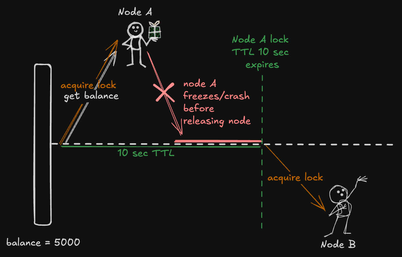 diagram-4