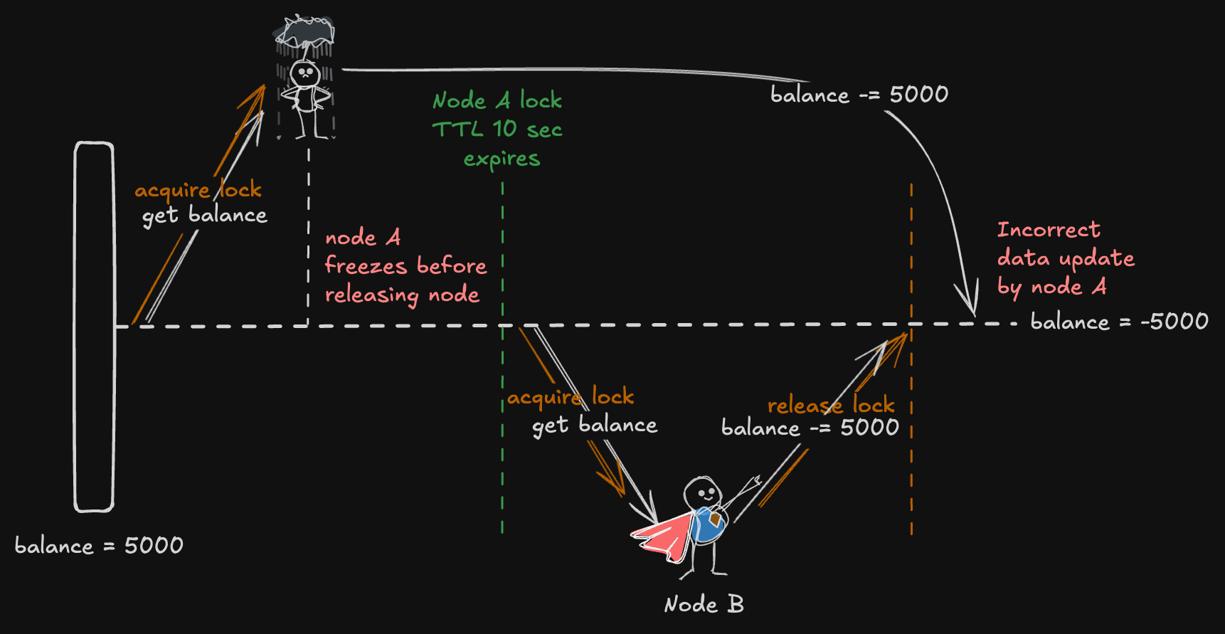 diagram-5