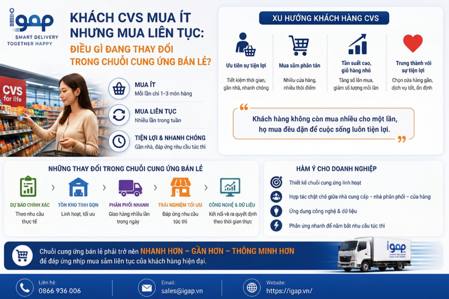 KHÁCH CVS MUA ÍT NHƯNG MUA LIÊN TỤC: ĐIỀU GÌ ĐANG THAY ĐỔI?