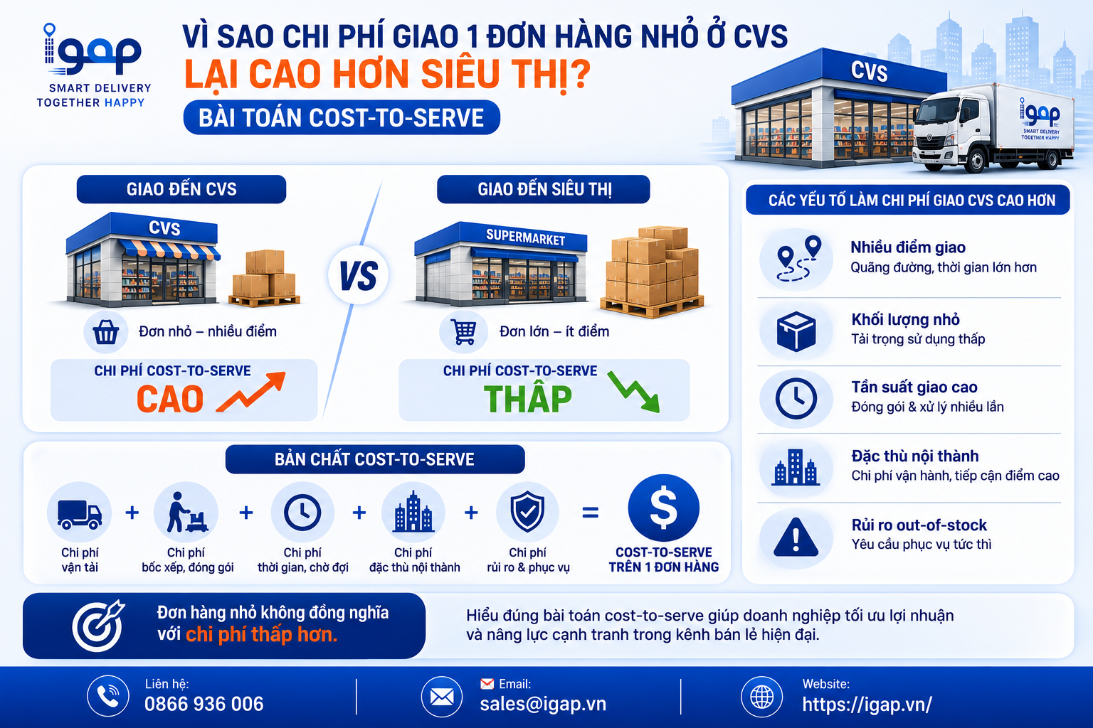CVS VÀ BÀI TOÁN COST-TO-SERVE TRONG GIAO HÀNG