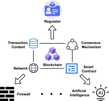 Blockchain security and privacy protecting cryptocurrency transactions, digital wallets, and sensitive financial information.