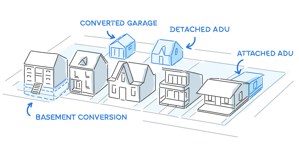 illustration of main ADU types via Hausable.com