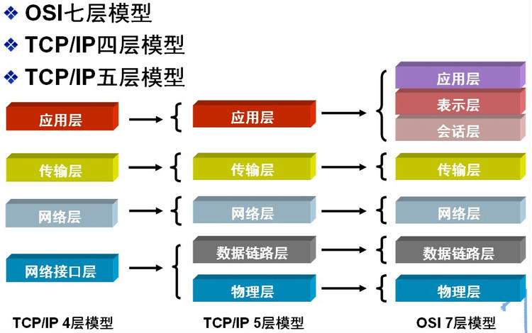 OSI-TCP·IP