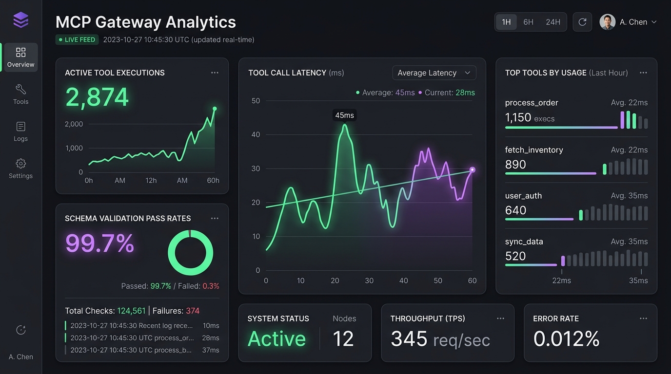 Section Illustration: A clean, modern B2B dashboard visua