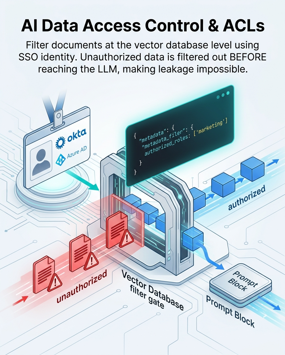 The Production AI Observability Playbook: Instrumenting LLM Applications with OpenTelemetry