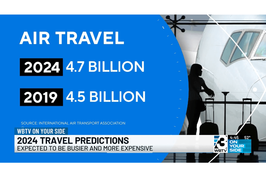 Screenshot of a CBS news broadcast sharing predicted air passengers for 2024