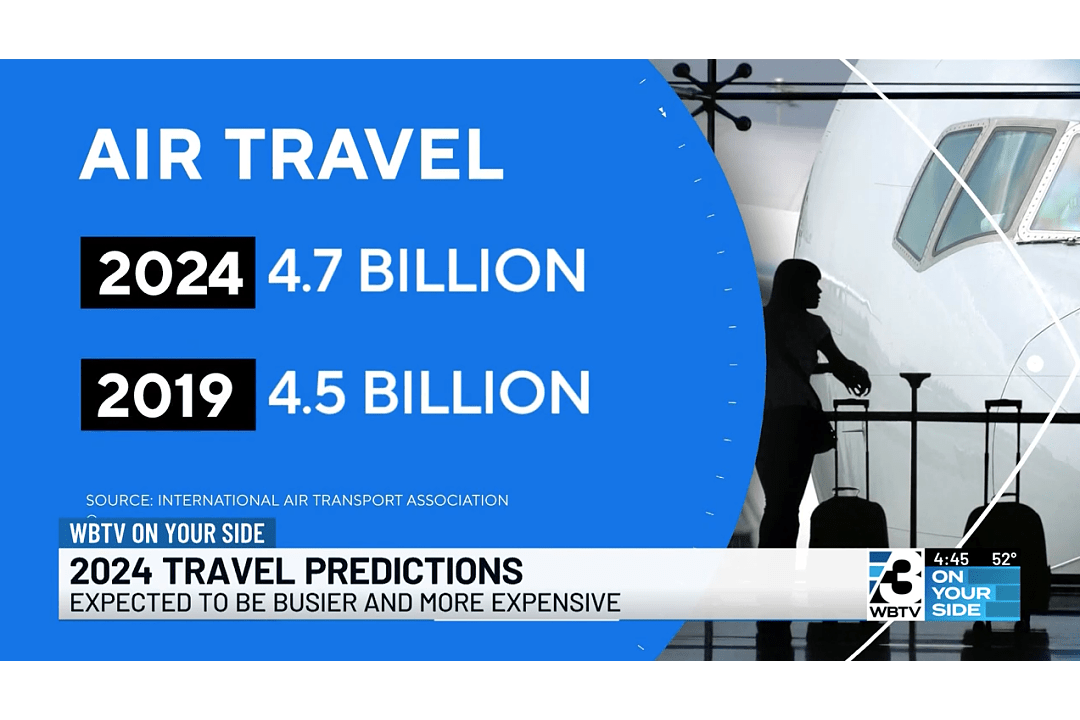 Screenshot of a CBS news broadcast sharing predicted air passengers for 2024