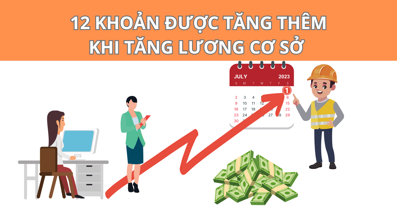 12 khoản tiền của người lao động sẽ tăng khi tăng lương cơ sở từ ngày 01/7/2023