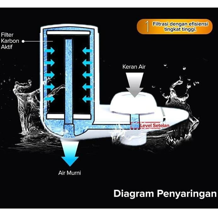 Jual UNILEVER PURE IT Keran Pureit Tap Water Purifier Kran Penyaring