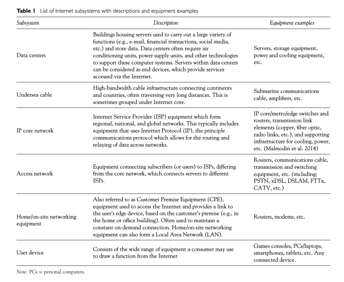 subsystems