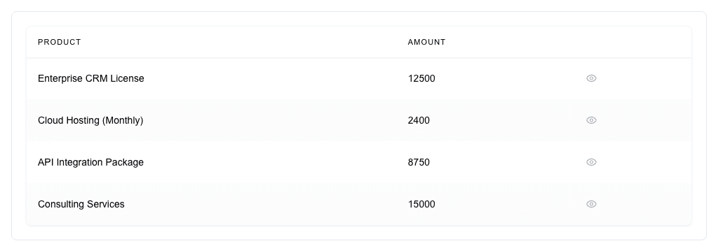 A Table block rendered with PRODUCT and AMOUNT columns and a per-row eye-icon action column. Four rows are visible: Enterprise CRM License 12500, Cloud Hosting (Monthly) 2400, API Integration Package 8750, Consulting Services 15000.
