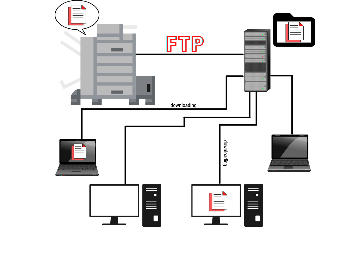 Scan-To-FTP