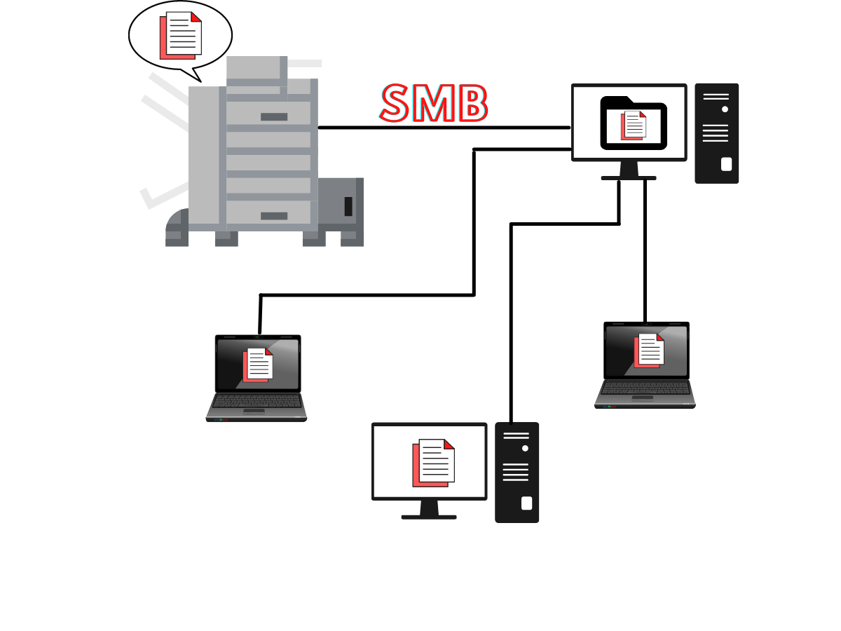 Scan-To-SMB