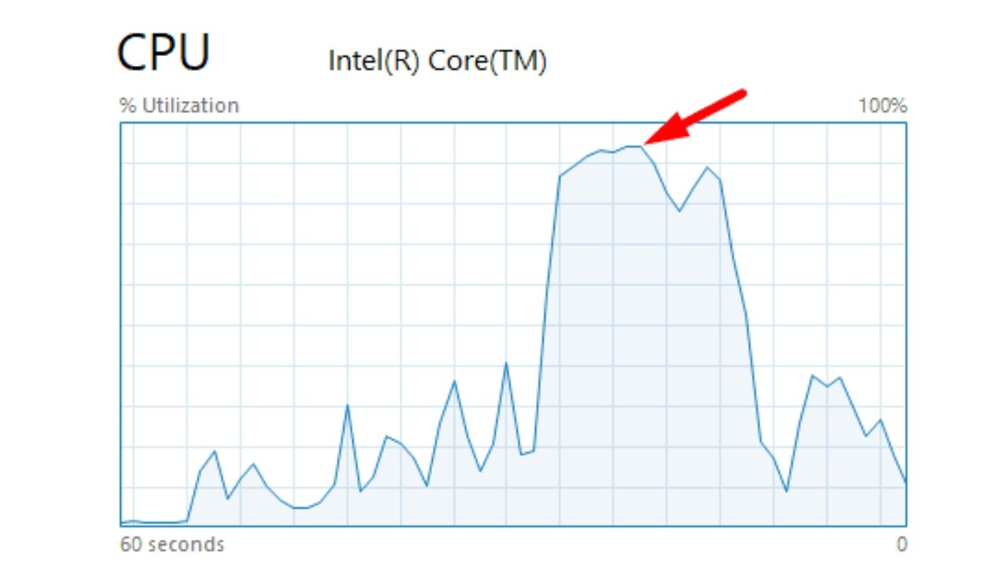 High-CPU-usage