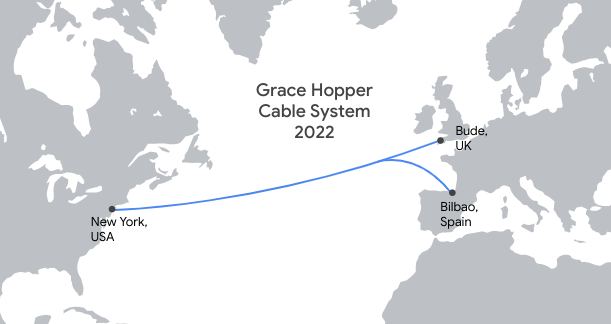 Google Cable