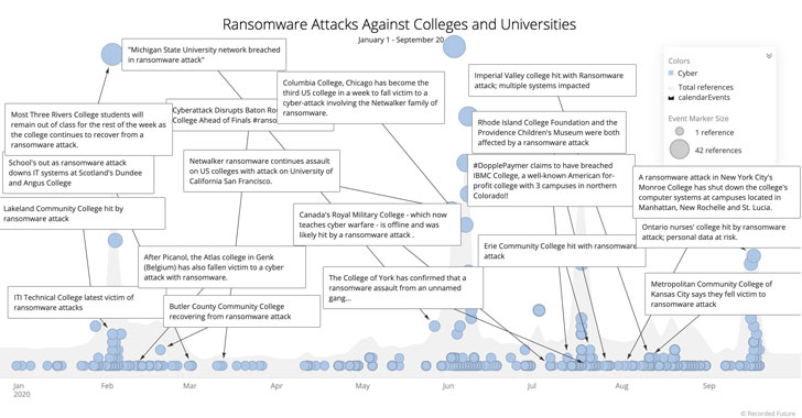 A Patient Dies After Ransomware Attack Paralyzes German Hospital Systems 1