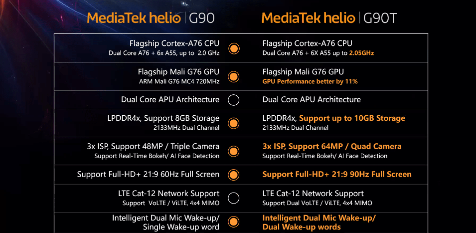 Mediatek