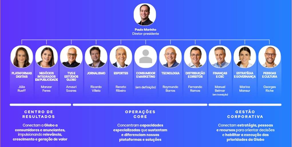Nova Estrutura Organizacional do Grupo Globo