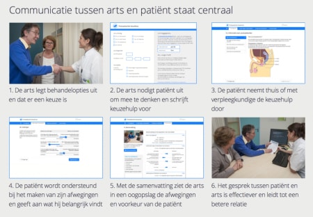 Prostaatkanker keuzehulp in praktijk