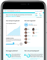 Supermotiverende maandrapportages