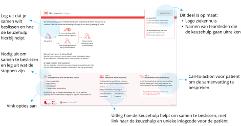 Uitreikblokken voor in spreekkamer