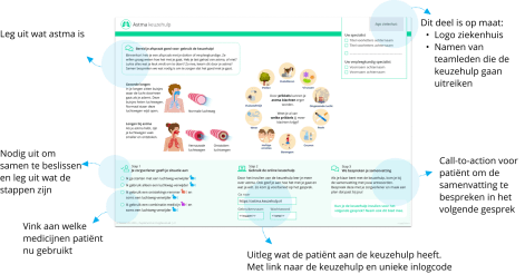 Uitreikblokken voor in spreekkamer