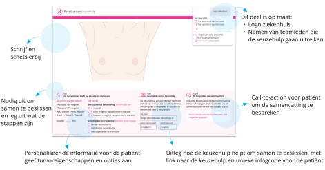 Uitreikblokken voor in spreekkamer