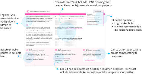 Uitreikblokken voor in spreekkamer