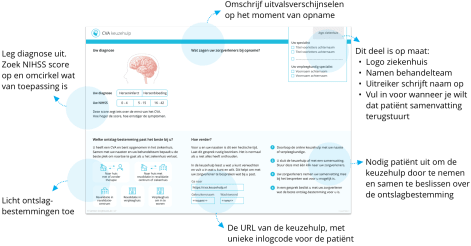 Uitreikblokken voor in spreekkamer