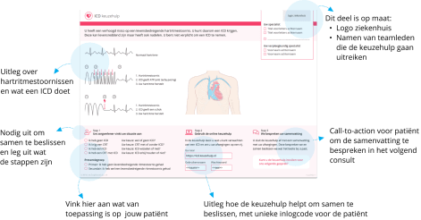 Uitreikblokken voor in spreekkamer