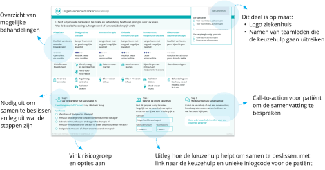 Uitreikblokken voor in spreekkamer