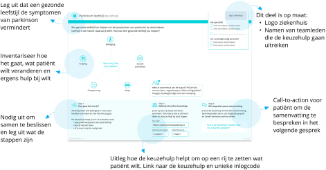 Uitreikblokken voor in spreekkamer