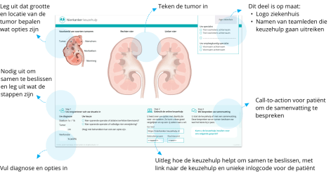 Uitreikblokken voor in spreekkamer