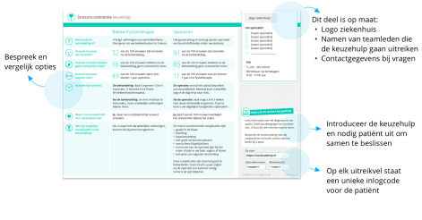 Uitreikblokken voor in spreekkamer