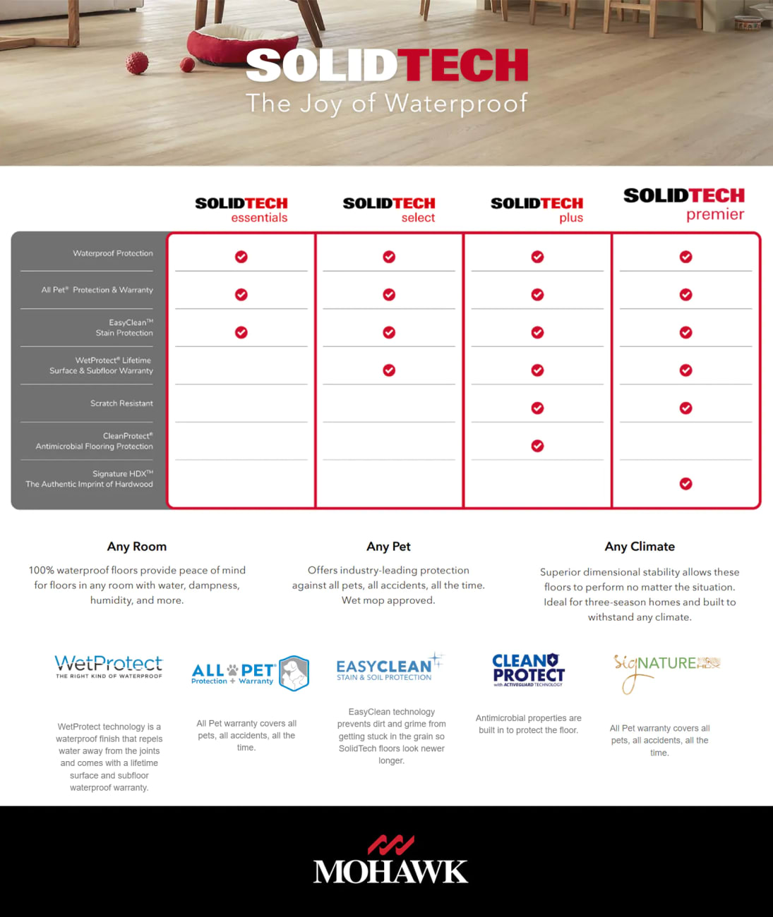 Mohawk SolidTech Premier - Watercrest Isle - Piper | SDP52-404
