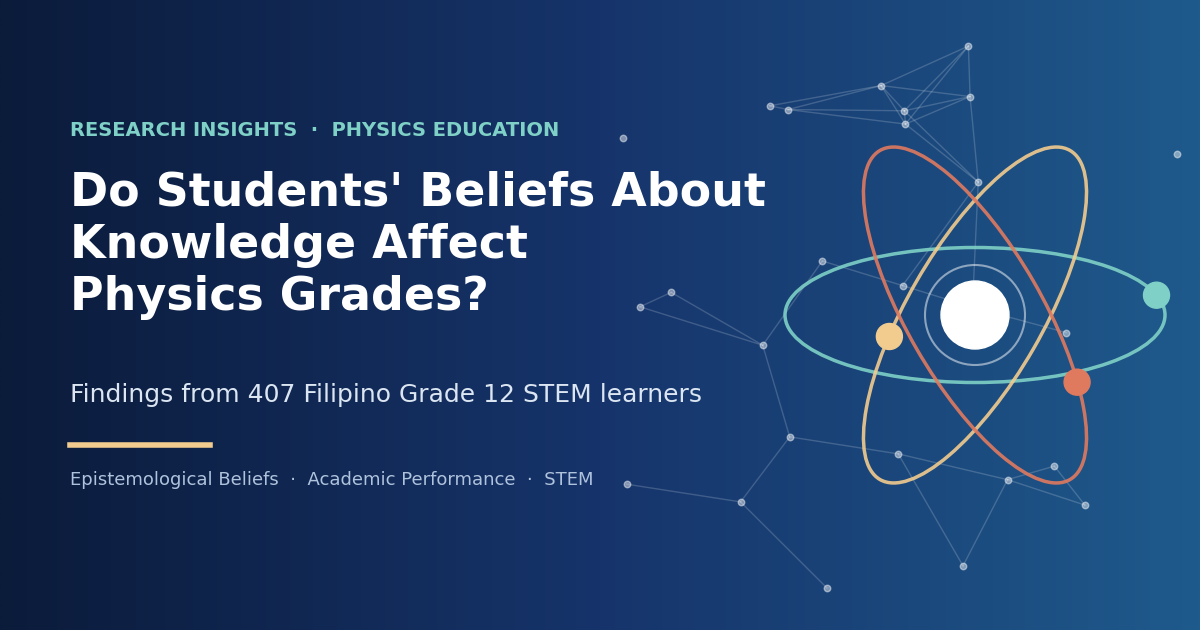 Epistemological Beliefs and Physics Performance in STEM