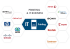 PBS Group's logo