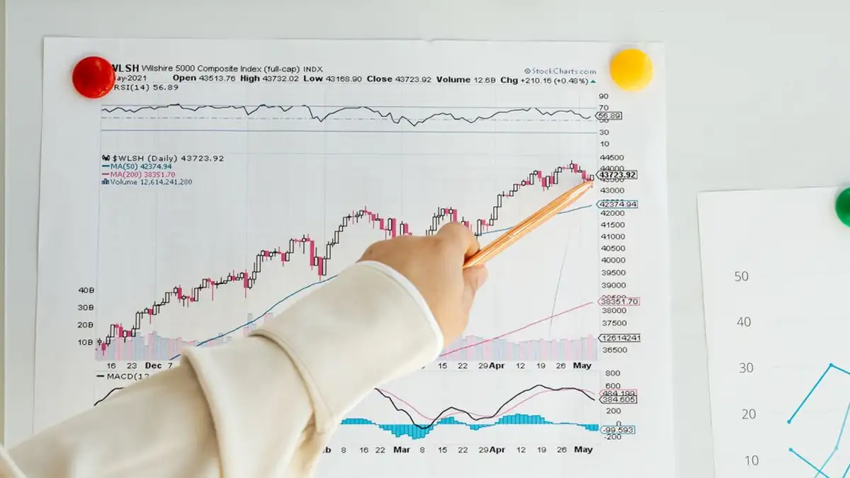 Pemandangan dekat tangan seorang wanita yang menunjuk tren data pada grafik pasar saham menggunakan pensil.