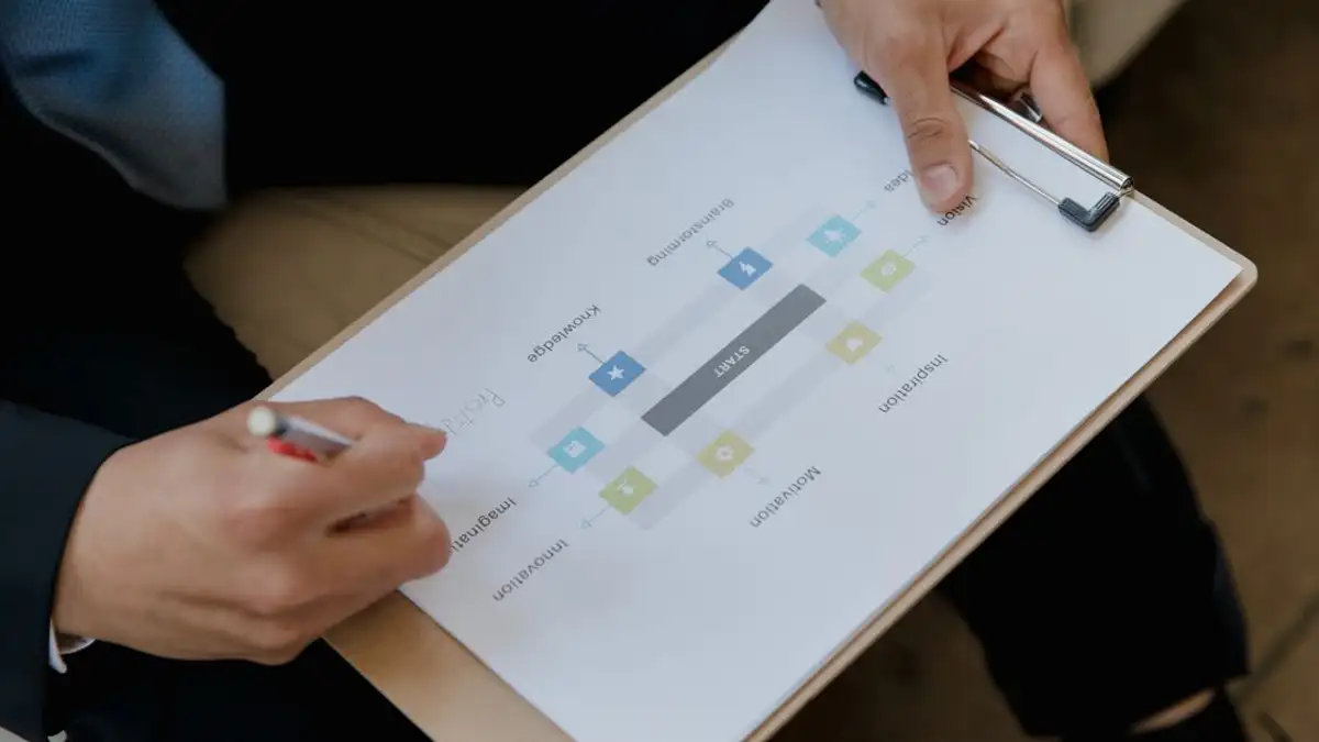 Kedekatan seorang pebisnis yang meninjau rencana strategis di clipboard dengan pena.