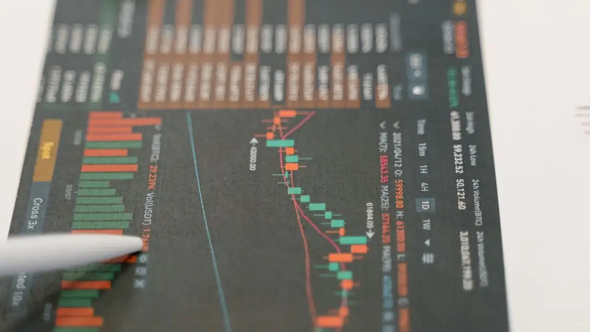 Dekat tampilan grafik keuangan dan data saham di tablet, menampilkan analisis pasar.